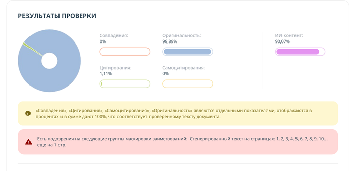 Кейс 90,07% ИИ до рерайта
